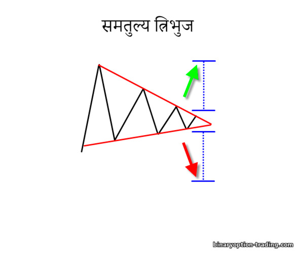 दो तरफा आंकड़े