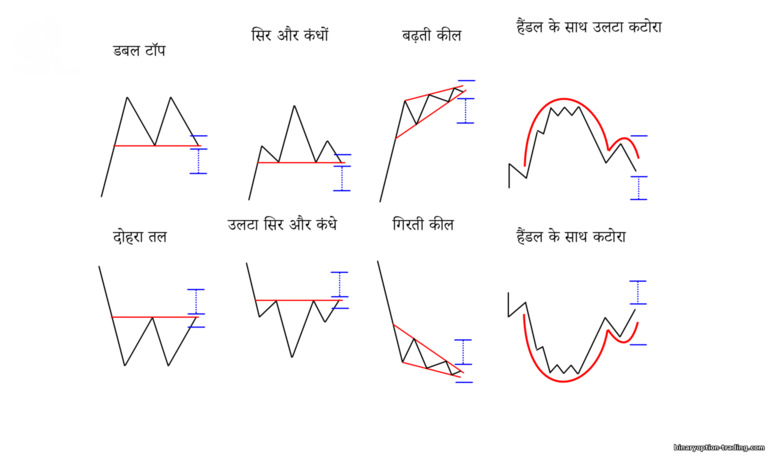 उलटे आंकड़े