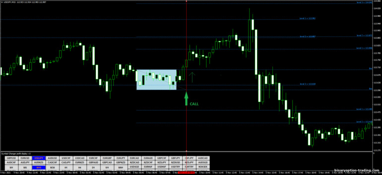 बाइनरी विकल्प, विदेशी मुद्रा और सीएफडी के लिए रणनीति - Fibonacci Box Breakout: ऊपर संकेत