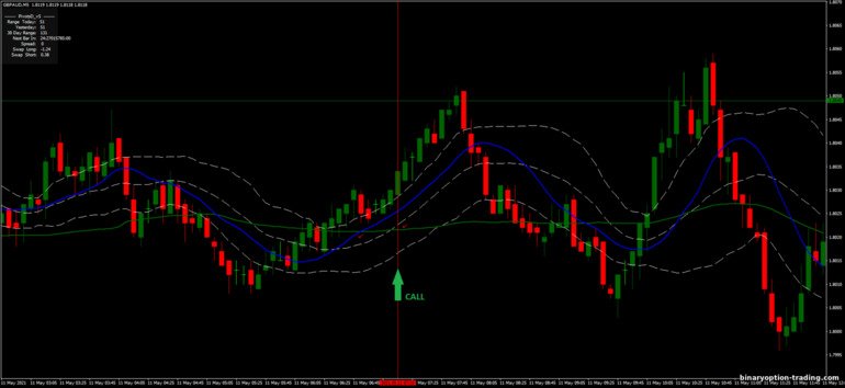 बाइनरी विकल्प, विदेशी मुद्रा और सीएफडी के लिए रणनीति - Bollinger Bands Montecarlo: ऊपर संकेत