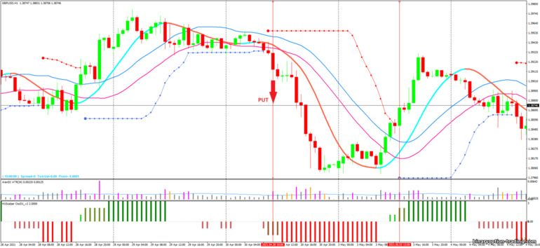 बाइनरी विकल्प, विदेशी मुद्रा और सीएफडी के लिए रणनीति - H1 Forex Scalper Strategy: संकेत नीचे