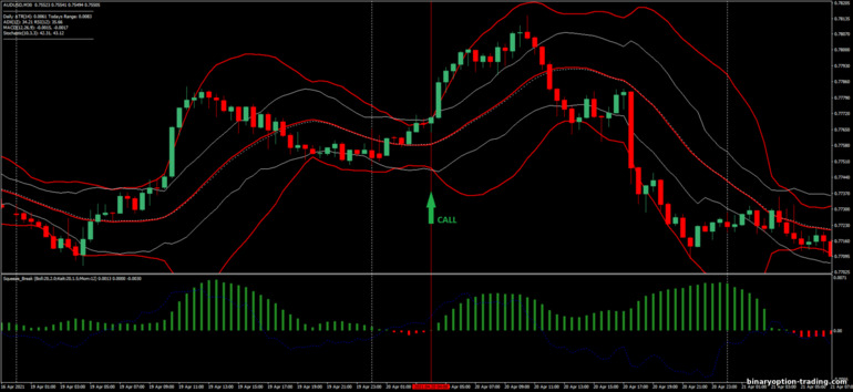 बाइनरी विकल्प, विदेशी मुद्रा और सीएफडी के लिए रणनीति - Squeeze Breakout: ऊपर संकेत