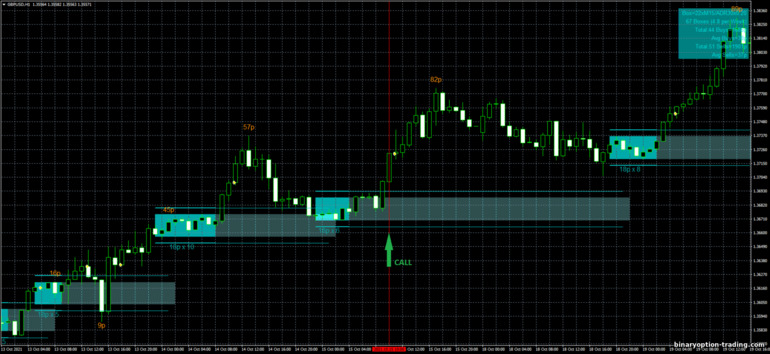 बाइनरी विकल्प, विदेशी मुद्रा और सीएफडी के लिए रणनीति - SQ Dynamic Breakout box mq4: ऊपर संकेत