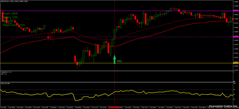 बाइनरी विकल्प, विदेशी मुद्रा और सीएफडी के लिए रणनीति - Correlation Breakout: ऊपर संकेत