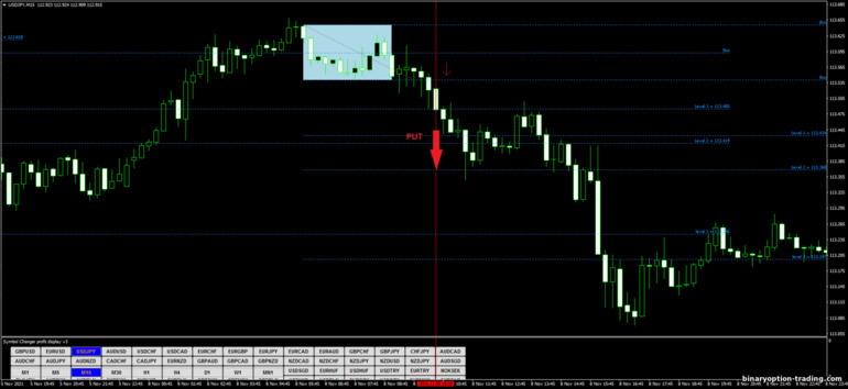 बाइनरी विकल्प, विदेशी मुद्रा और सीएफडी के लिए रणनीति - Fibonacci Box Breakout: संकेत नीचे