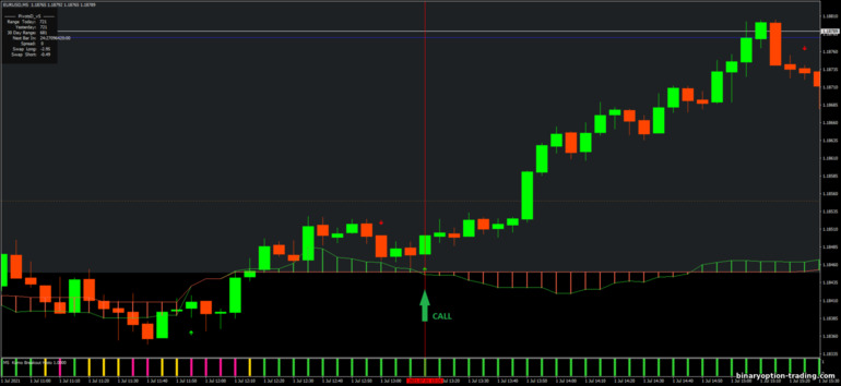 बाइनरी विकल्प, विदेशी मुद्रा और सीएफडी के लिए रणनीति - Kumo Breakout for intraday trading: ऊपर संकेत