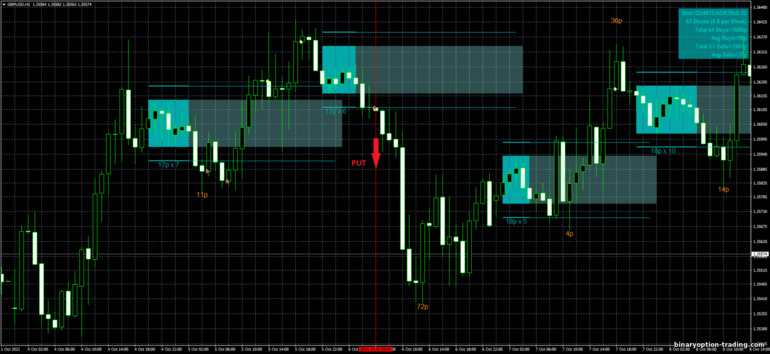 बाइनरी विकल्प, विदेशी मुद्रा और सीएफडी के लिए रणनीति - SQ Dynamic Breakout box mq4: संकेत नीचे