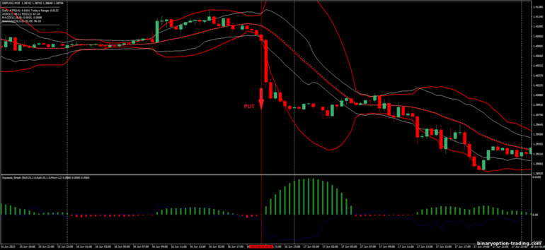 बाइनरी विकल्प, विदेशी मुद्रा और सीएफडी के लिए रणनीति - Squeeze Breakout: संकेत नीचे