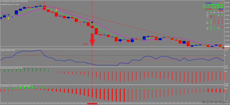 बाइनरी विकल्प, विदेशी मुद्रा और सीएफडी के लिए रणनीति - Super Scalping Trading System: संकेत नीचे