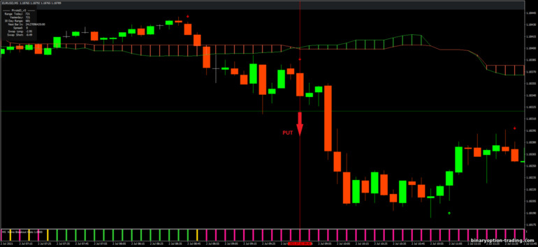 बाइनरी विकल्प, विदेशी मुद्रा और सीएफडी के लिए रणनीति - Kumo Breakout for intraday trading: संकेत नीचे