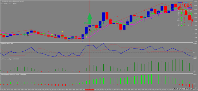 बाइनरी विकल्प, विदेशी मुद्रा और सीएफडी के लिए रणनीति - Super Scalping Trading System: ऊपर संकेत