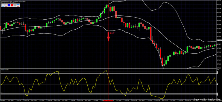 बाइनरी विकल्प, विदेशी मुद्रा और सीएफडी के लिए रणनीति - Bollinger Bands with fast RSI: संकेत नीचे