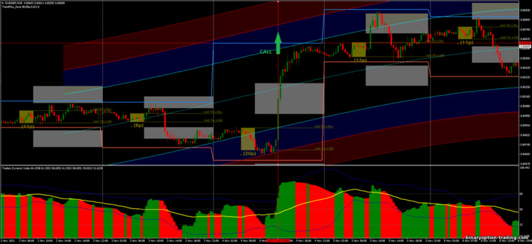 बाइनरी विकल्प, विदेशी मुद्रा और सीएफडी के लिए रणनीति - Breakout Directional Intraday I-regression: ऊपर संकेत