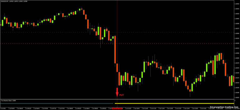 बाइनरी विकल्प, विदेशी मुद्रा और सीएफडी के लिए रणनीति - True Breakout System Basic: संकेत नीचे