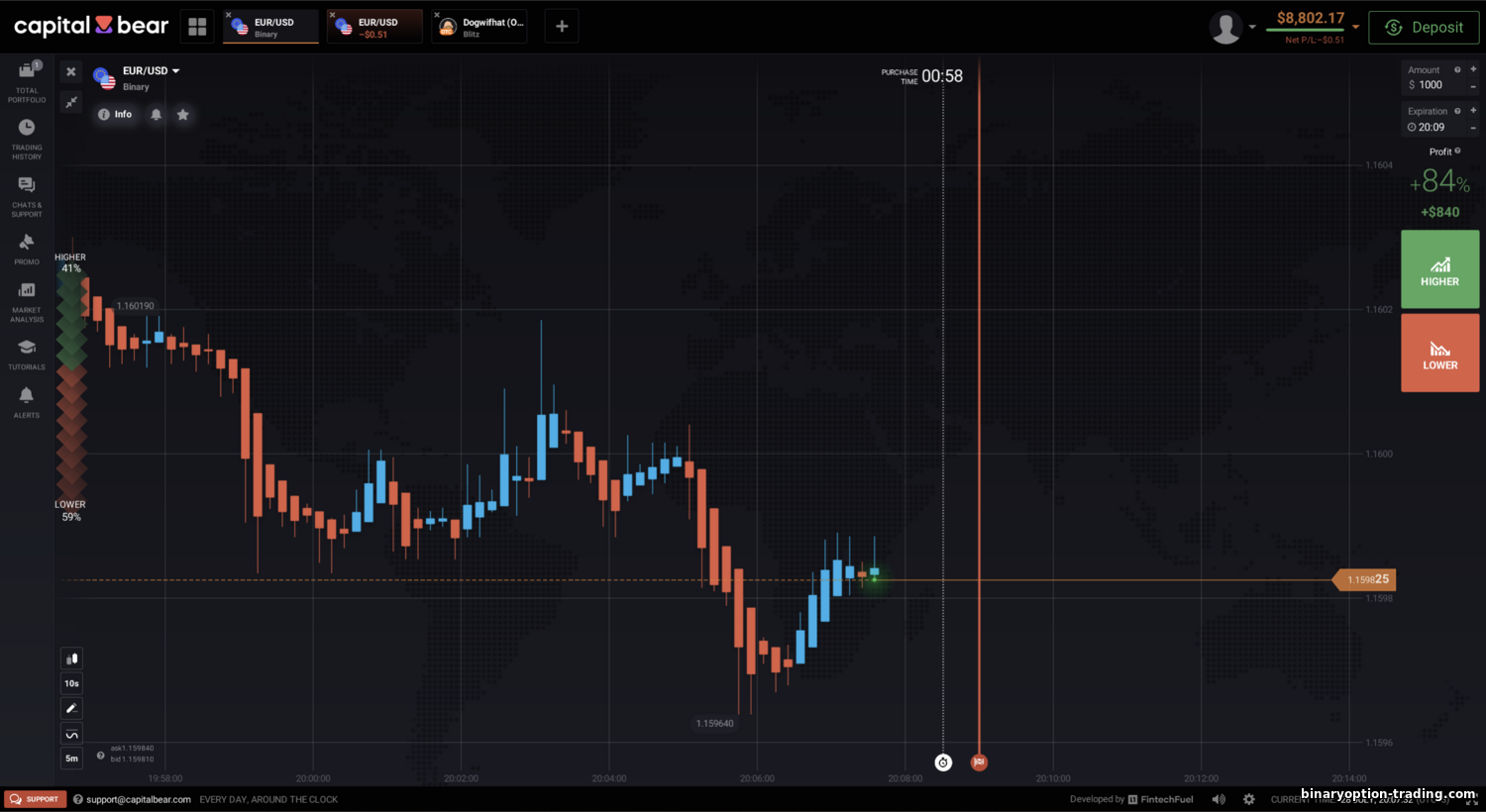https://binaryoption-trading.com/_nw/3/49898661.png
