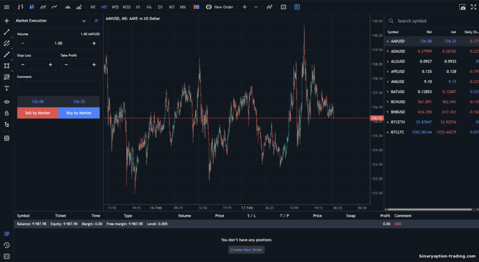 Deriv पर CFD ट्रेडिंग