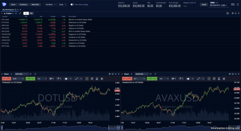 Pepperstone ट्रेडिंग प्लेटफ़ॉर्म Pepperstone ट्रेडिंग प्लेटफ़ॉर्म