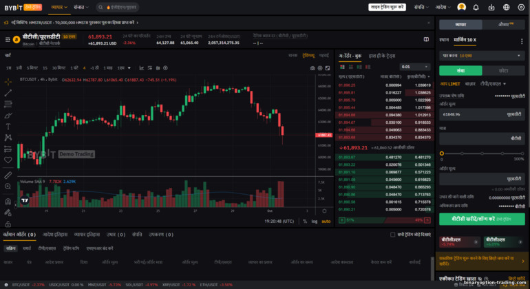 ByBit डेमो ट्रेडिंग फ़ीचर