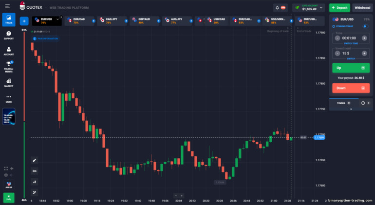 Quotex ट्रेडिंग प्लेटफ़ॉर्म इंटरफ़ेस Quotex ट्रेडिंग प्लेटफ़ॉर्म इंटरफ़ेस