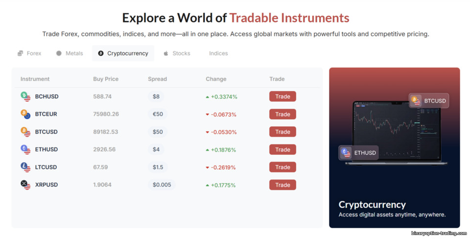 CapitalCore पर ट्रेडिंग एसेट्स