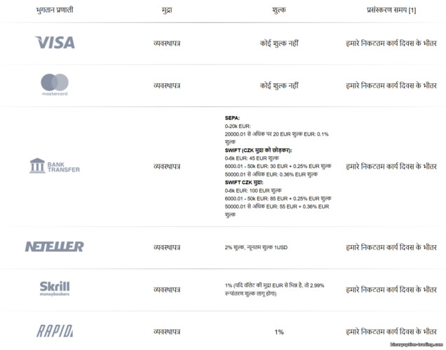 Instaforex फंड निकासी तरीके Instaforex फंड निकासी तरीके