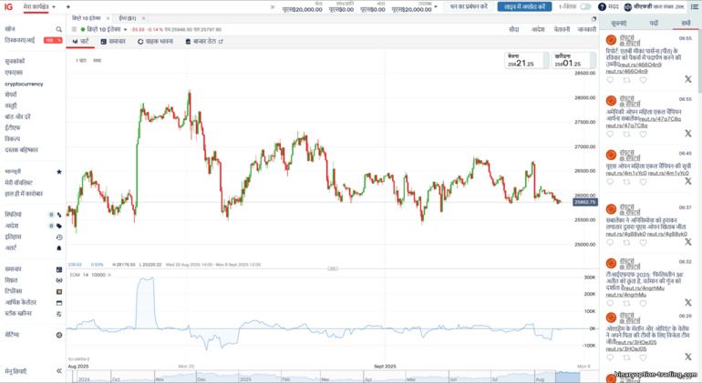 IG Markets ट्रेडिंग प्लेटफ़ॉर्म IG Markets ट्रेडिंग प्लेटफ़ॉर्म