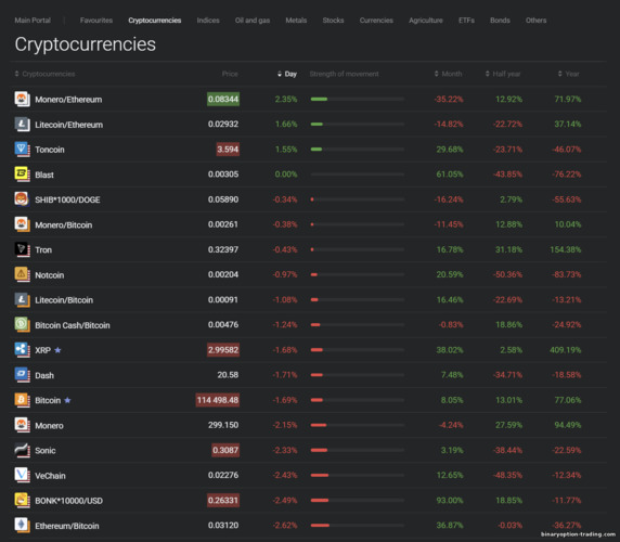 Libertex पर ट्रेडिंग एसेट्स — Forex Club Libertex पर ट्रेडिंग एसेट्स — Forex Club