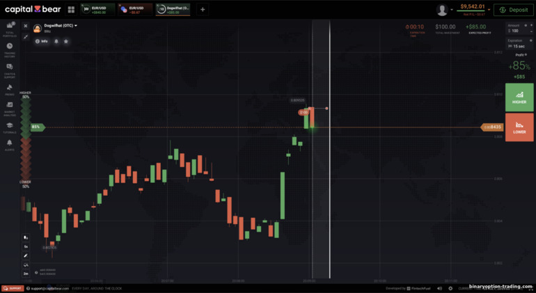 Capital Bear Blitz ऑप्शंस Capital Bear Blitz ऑप्शंस