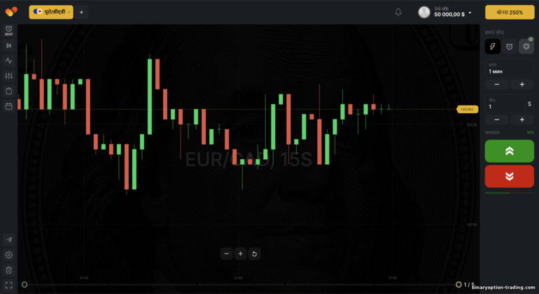 BinTrade ट्रेडिंग प्लेटफ़ॉर्म BinTrade ट्रेडिंग प्लेटफ़ॉर्म