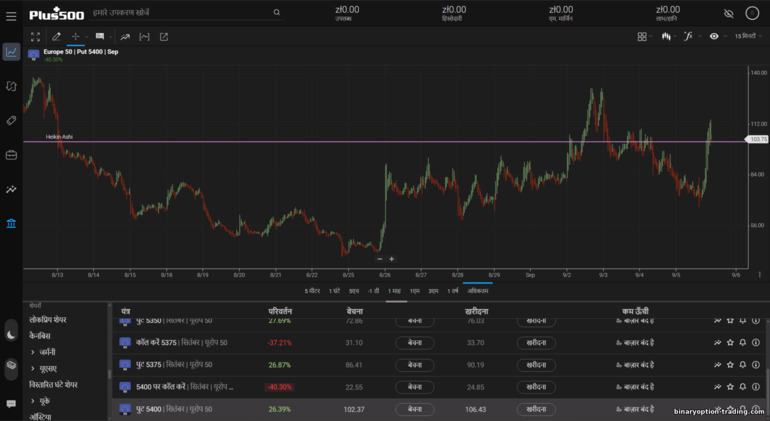 Plus500 ट्रेडिंग प्लेटफ़ॉर्म Plus500 ट्रेडिंग प्लेटफ़ॉर्म