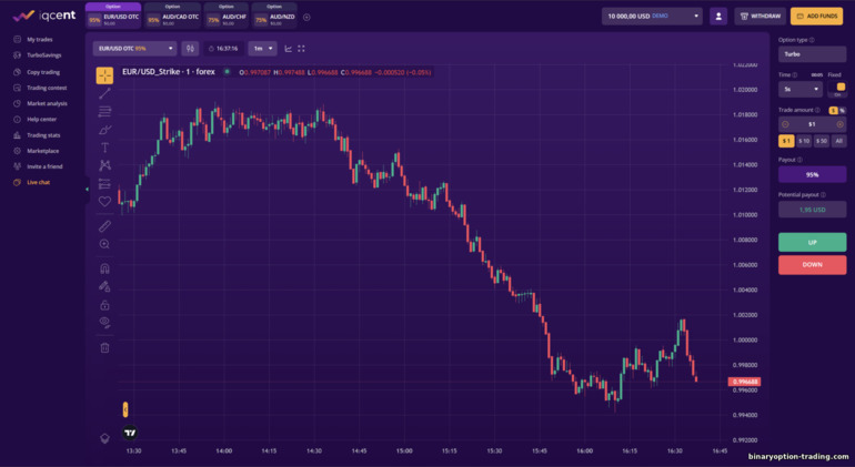 IQCent ट्रेडिंग प्लेटफ़ॉर्म इंटरफ़ेस IQCent ट्रेडिंग प्लेटफ़ॉर्म इंटरफ़ेस
