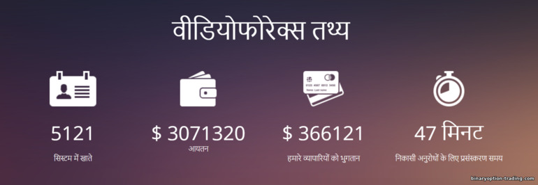 VideForex ब्रोकर की विश्वसनीयता
