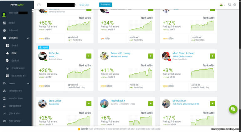 Forex4you कॉपी ट्रेडिंग Forex4you कॉपी ट्रेडिंग