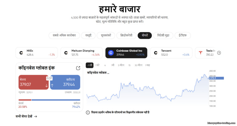 Capital.com कई बाज़ार कवर करता है Capital.com कई बाज़ार कवर करता है