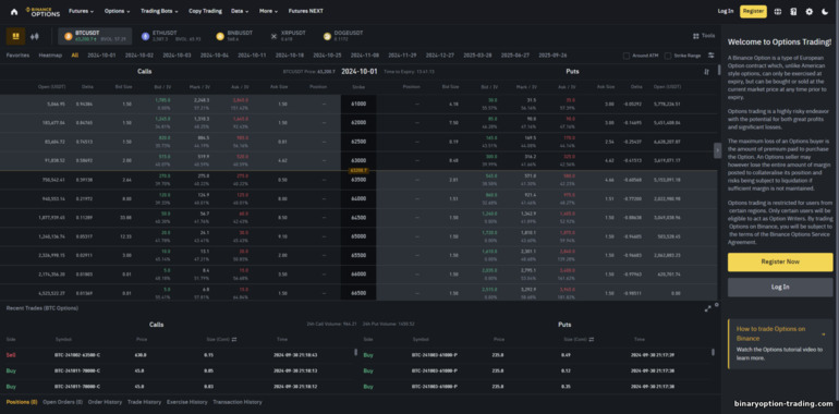 Binance ऑप्शंस का अवलोकन