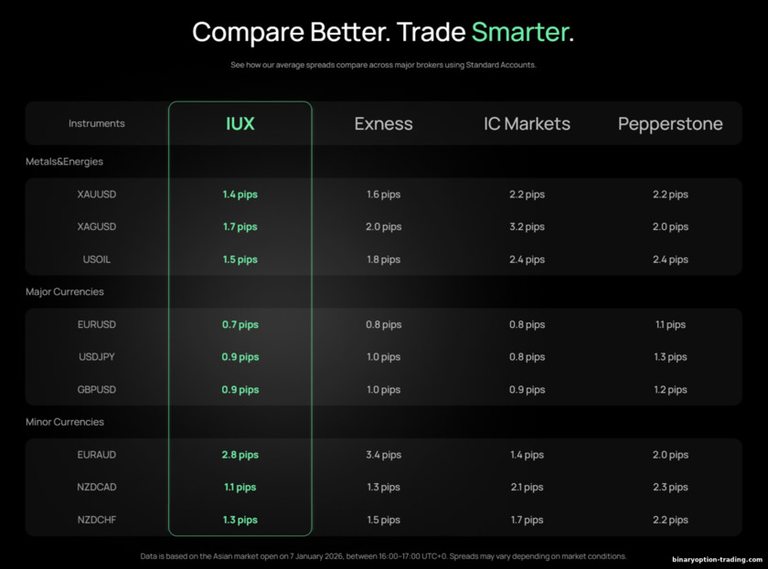 IUX बनाम प्रतिस्पर्धी तुलना
