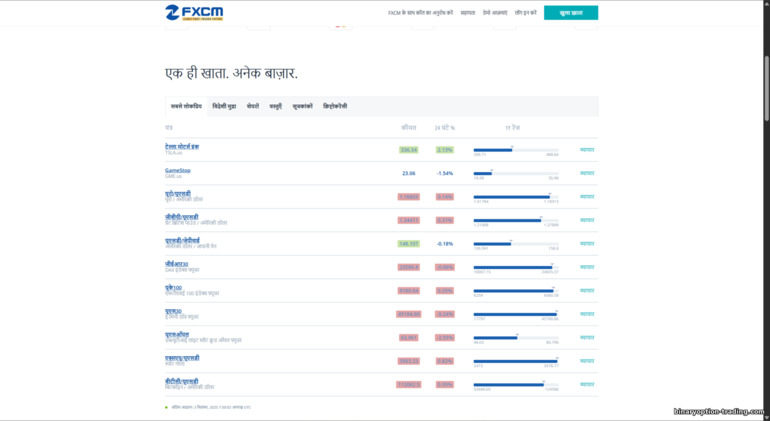FXCM ट्रेडिंग साधन FXCM ट्रेडिंग साधन