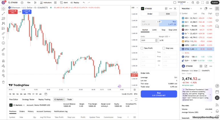 IC Markets पर TradingView ट्रेडिंग IC Markets पर TradingView ट्रेडिंग