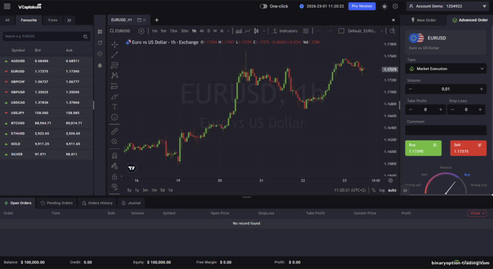 CapitalCore Forex & CFD ट्रेडिंग प्लेटफ़ॉर्म