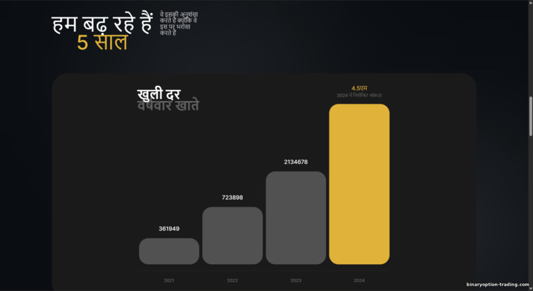 BinTrade क्लाइंट वृद्धि BinTrade क्लाइंट वृद्धि