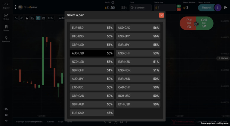 Close Option पर ट्रेडिंग एसेट Close Option पर ट्रेडिंग एसेट