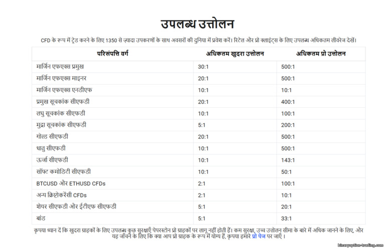 Pepperstone ब्रोकर लीवरेज Pepperstone ब्रोकर लीवरेज