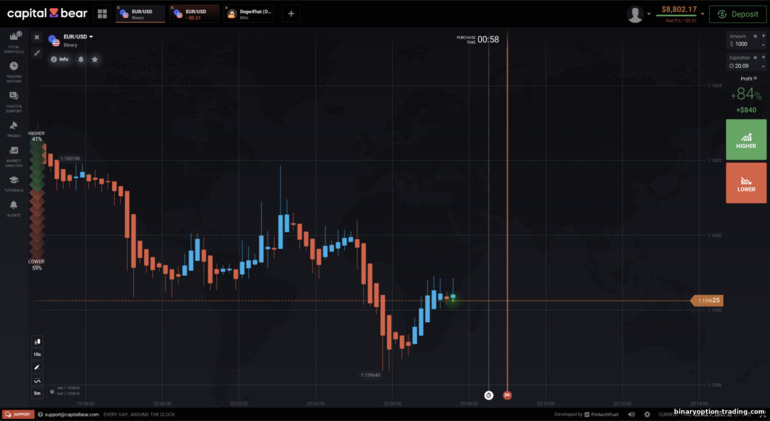 Capital Bear ट्रेडिंग प्लेटफ़ॉर्म Capital Bear ट्रेडिंग प्लेटफ़ॉर्म