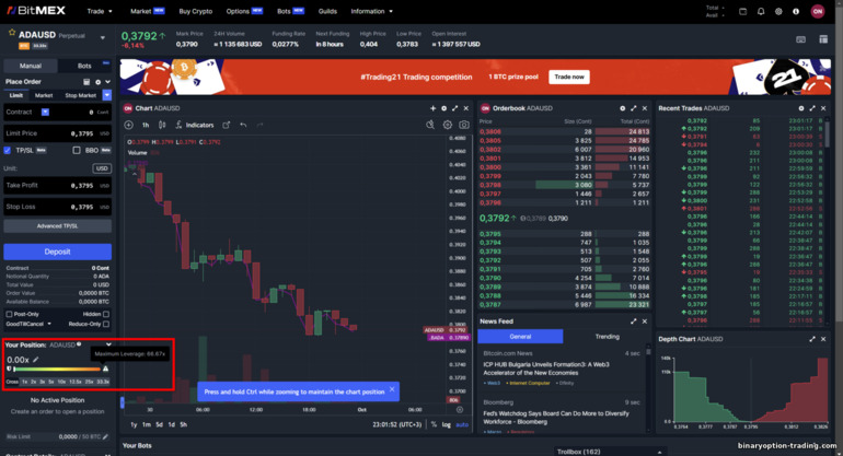 BitMex मार्जिन प्लेटफ़ॉर्म पर लीवरेज सेटिंग्स