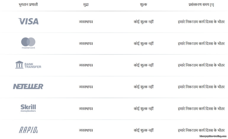 Instaforex ट्रेडिंग अकाउंट डिपॉज़िट तरीके Instaforex ट्रेडिंग अकाउंट डिपॉज़िट तरीके