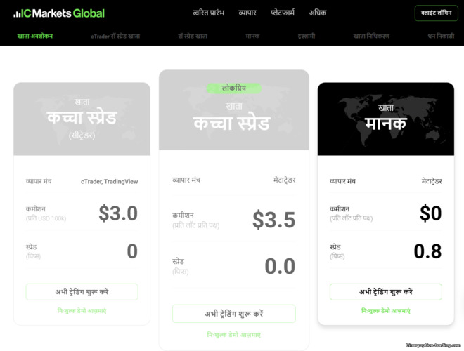 IC Markets ट्रेडिंग अकाउंट्स IC Markets ट्रेडिंग अकाउंट्स