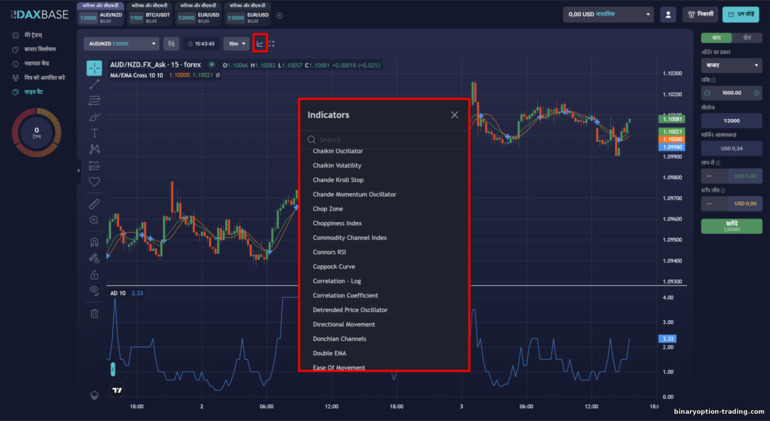 DaxBase ट्रेडिंग प्लेटफ़ॉर्म पर इंडिकेटर का उपयोग