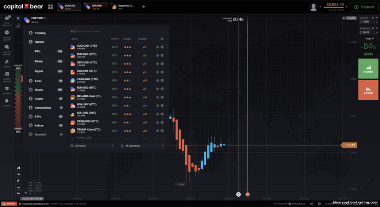 Capital Bear के ट्रेडिंग इंस्ट्रूमेंट्स व एसेट्स Capital Bear के ट्रेडिंग इंस्ट्रूमेंट्स व एसेट्स