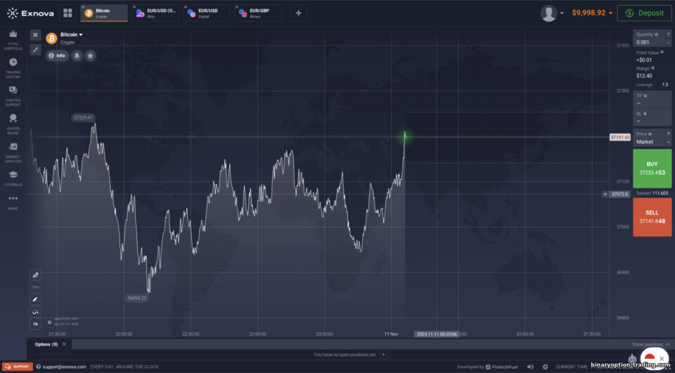 Exnova प्लेटफ़ॉर्म (Options & CFDs)