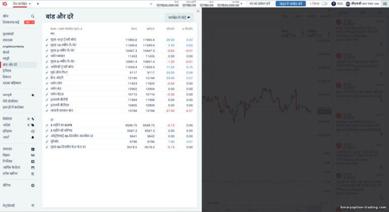 IG Markets परिसंपत्तियों का चयन IG Markets परिसंपत्तियों का चयन